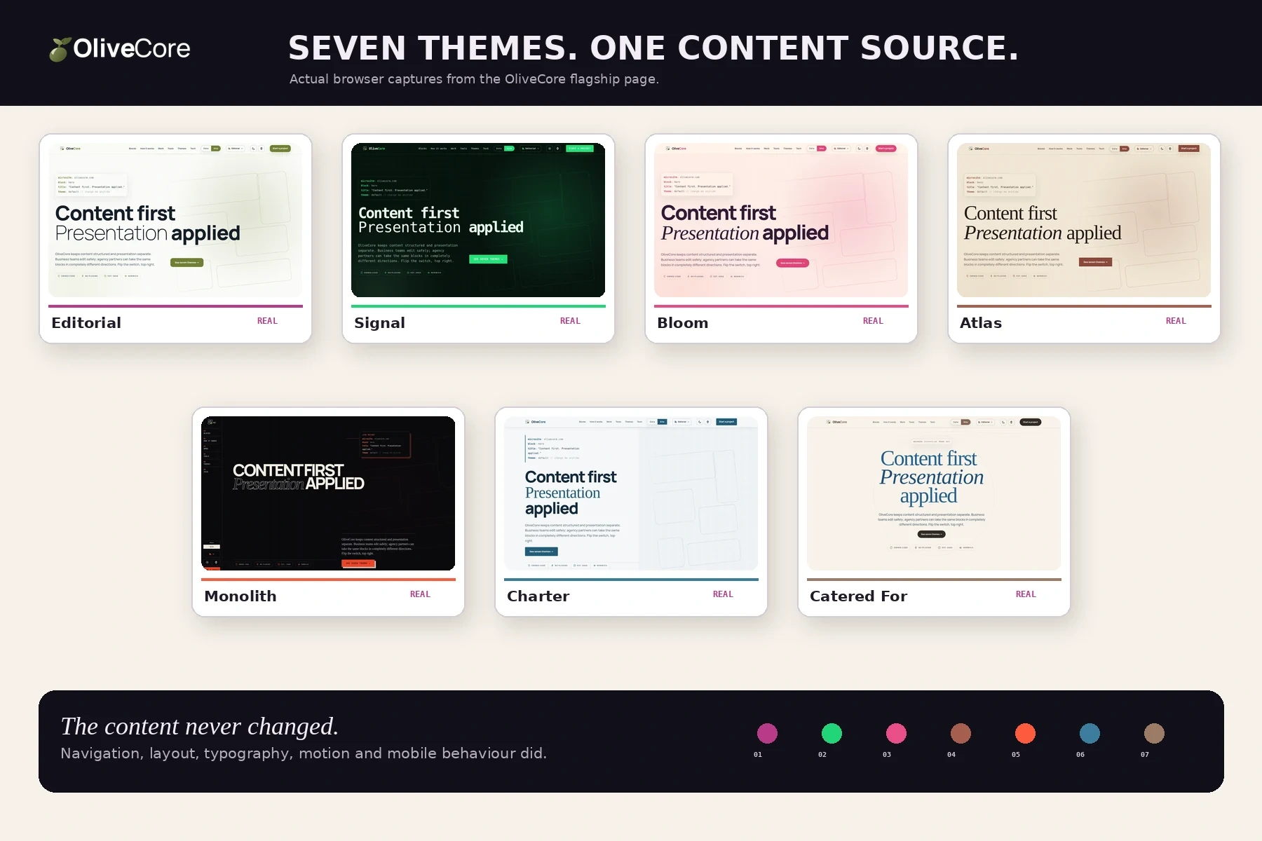 Seven real olivecore.net desktop captures labelled Editorial, Signal, Bloom, Atlas, Monolith, Charter and Catered For